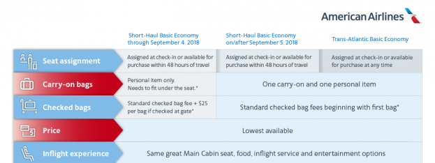 Hot News | American Airlines Basic Economy Fares Will Soon Be More Attractive | caribbeantravel.com