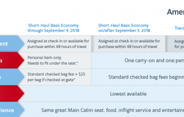 hot-news-american-airlines-basic-economy-fares-will-soon-be-more-attractive
